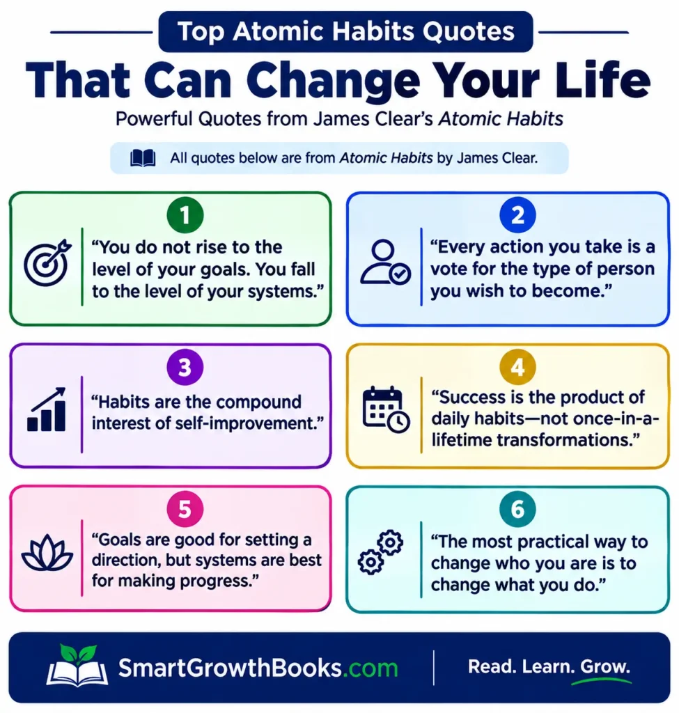 Verified James Clear quotes from Atomic Habits infographic featuring six powerful quotes about habits, systems, identity, and self-improvement.