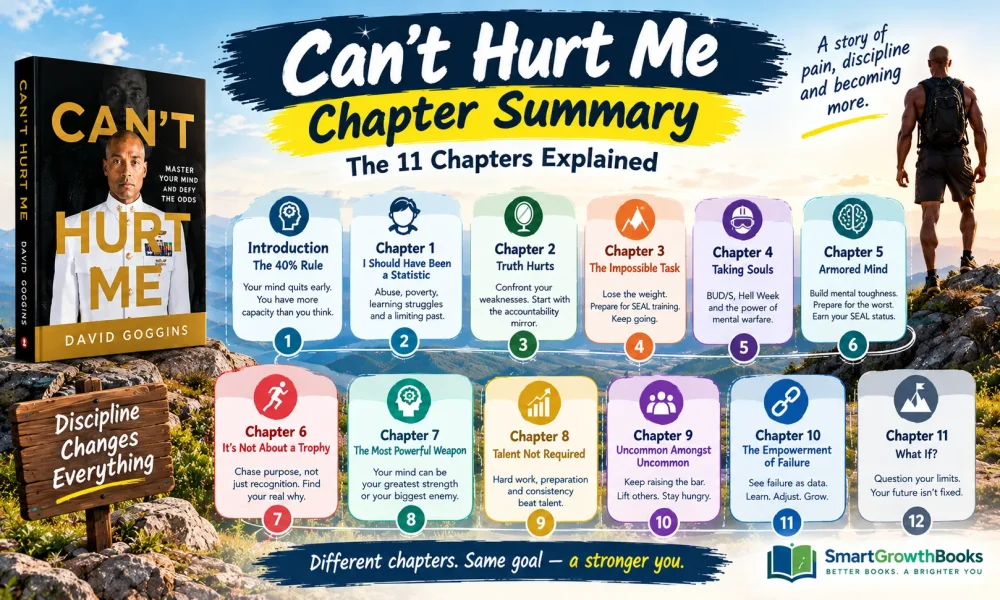 Can't Hurt Me chapter summary