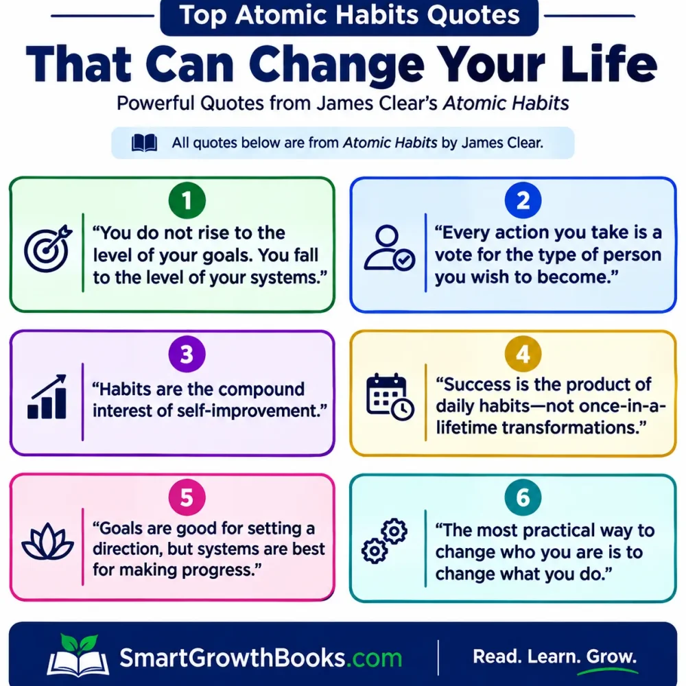 Verified James Clear quotes from Atomic Habits infographic featuring six powerful quotes about habits, systems, identity, and self-improvement.