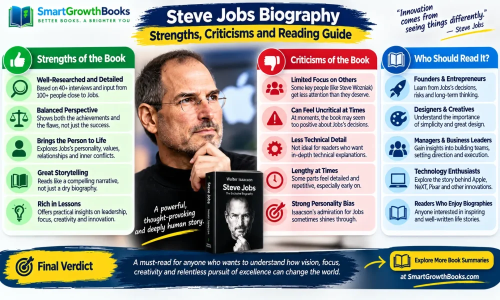 Steve Jobs Biography: Strengths, Criticisms and Who Should Read It